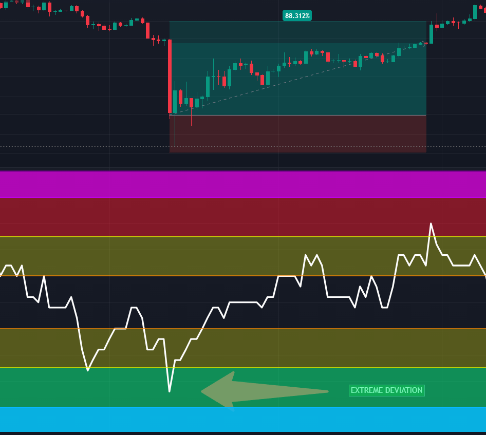 GTC Deviation Rainbow