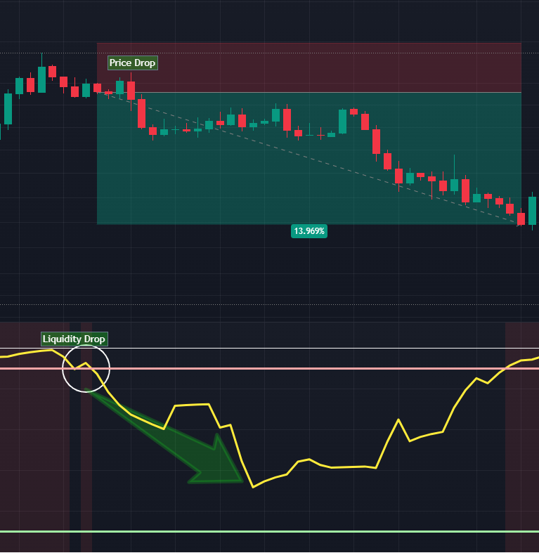 GTC Liquidity Oscillator