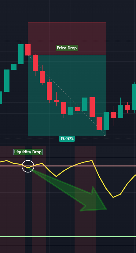 GTC Liquidity Oscillator
