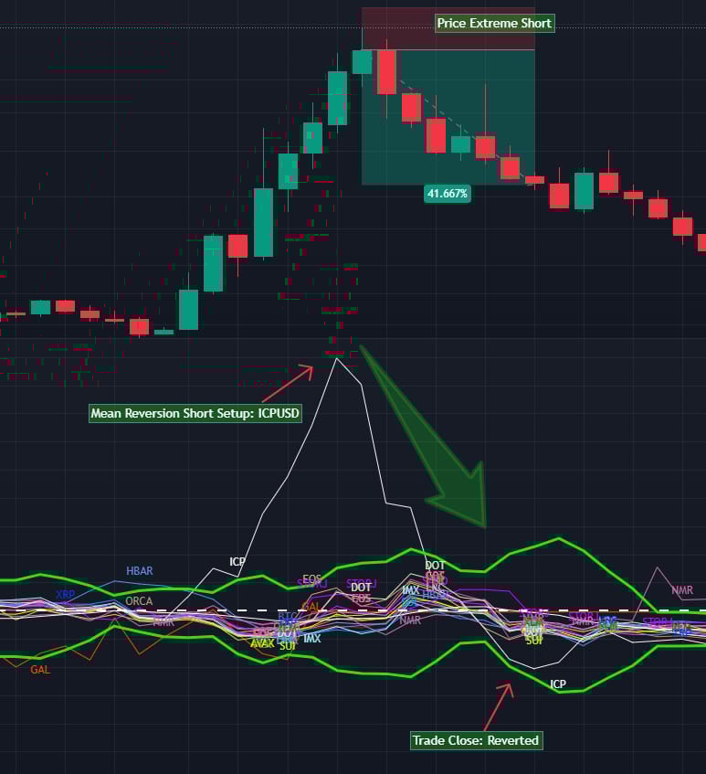 GTC Breakout Scanner